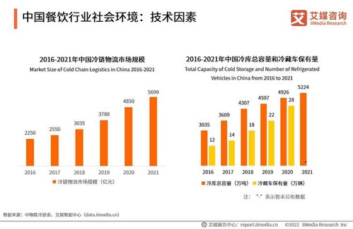 2022年中國餐飲行業 挑戰與機遇并存，數字化與多元化成發展新引擎——基于艾媒咨詢市場調研的分析