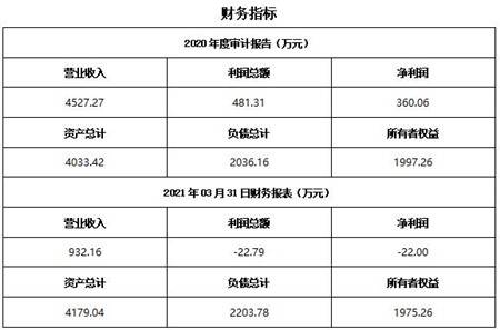河北日用化學(xué)品生產(chǎn)公司轉(zhuǎn)讓項(xiàng)目 技術(shù)推廣引領(lǐng)行業(yè)新機(jī)遇